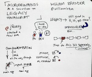 My sketchnotes for Microfrontends as a solution to legacy JavaScript