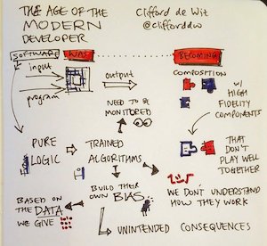 My sketchnotes for The Age of the Modern Developer