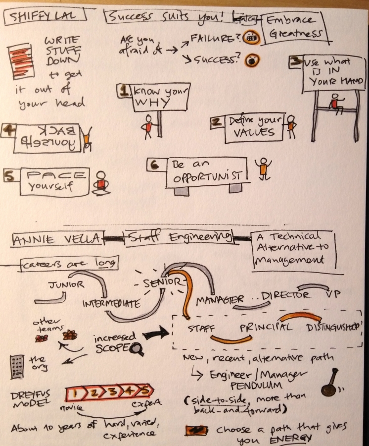 Sketchnotes page 1. Text version immediately follows this image.