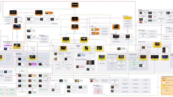 A zoomed out view of a big, complicated-looking, flow chart