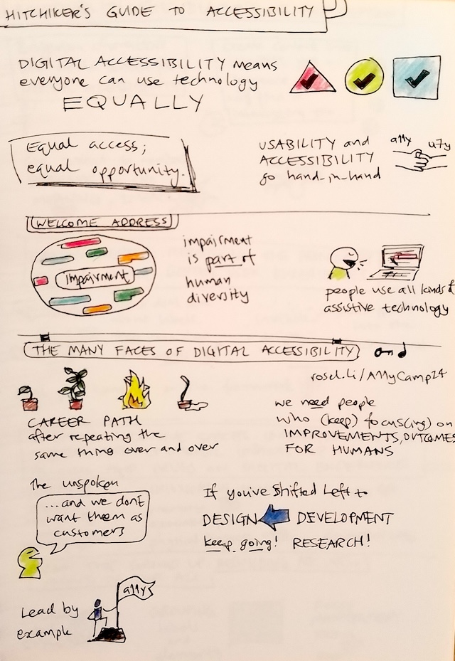 Sketchnotes page 1, text description follows image