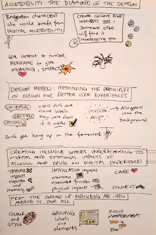 Sketchnotes page 2, text description follows image