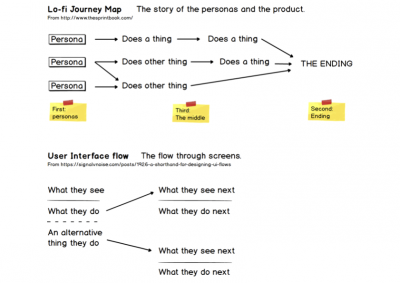 A lo-fi Journey Map example